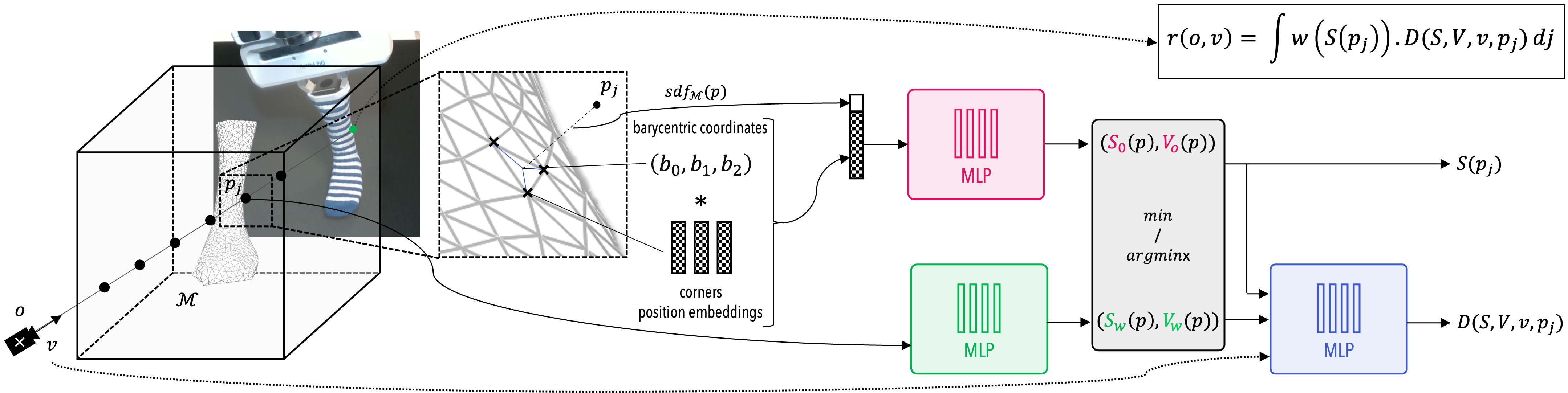 Architecture overview image.